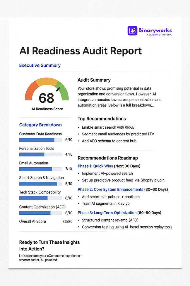 AI Readiness Audit Report